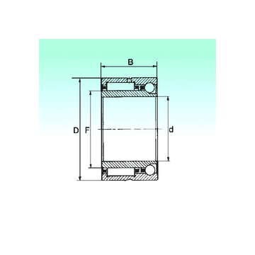 NKIA 5910 NBS Complex Bearings