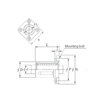 SDMK20 KOYO Linear Bearings